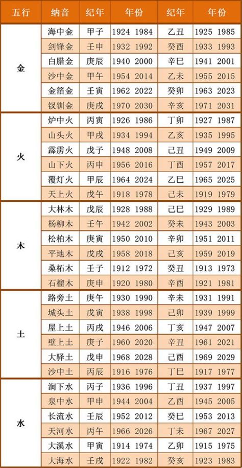 五行生肖年份|十二生肖五行查询表，不同年份对应的五行是什么